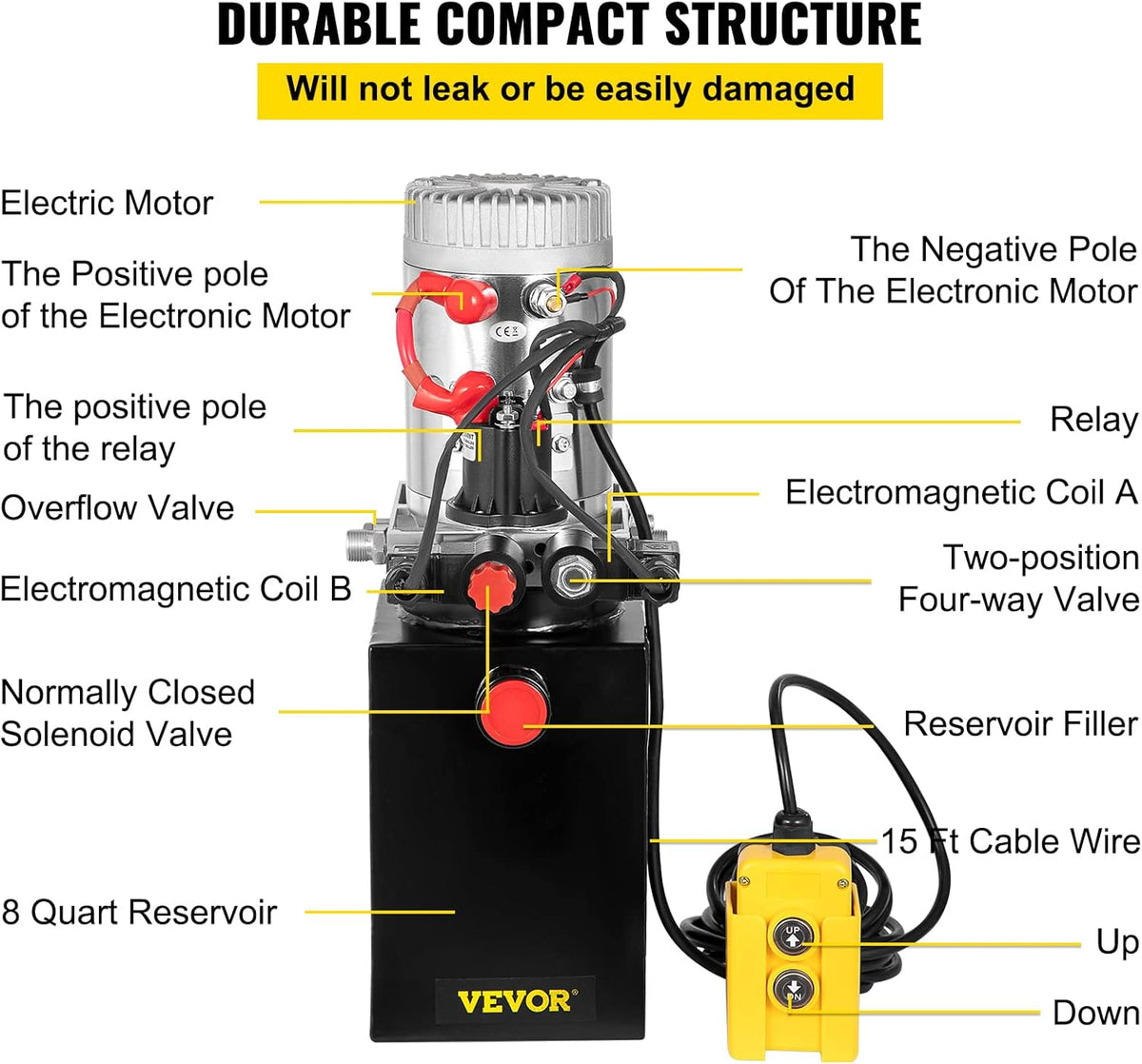 Hydraulic Power Unit 8 Quart Double Acting 12V DC Metal Oil Reservoir H9174