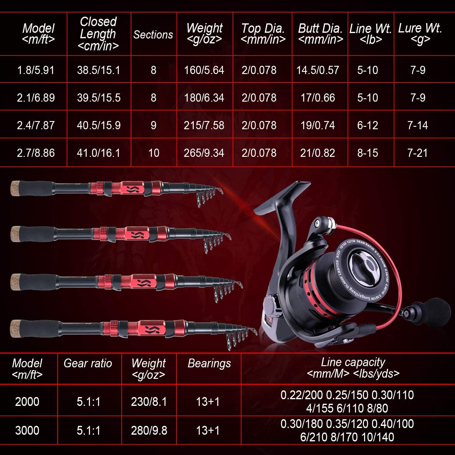 Telescopic Fishing Rod Combos with Spinning Reels Fishing Carrier Bag L149153