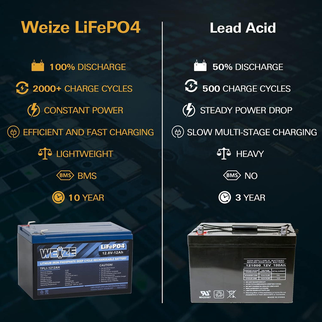 12V 12ah LiFePO4 Lithium Battery, Smart BMS, Pack of 2 D2134