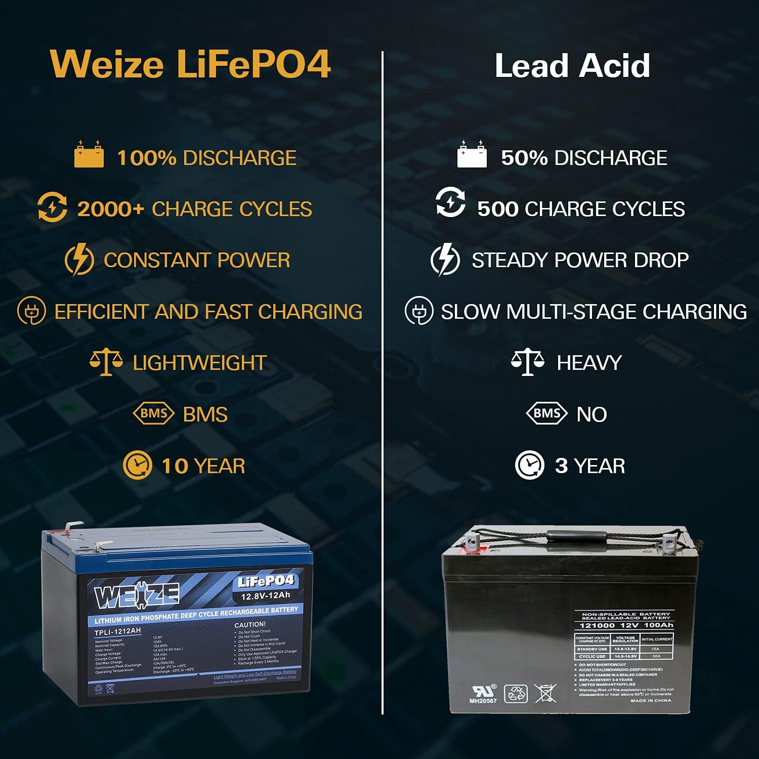 12V 12ah LiFePO4 Lithium Battery, Smart BMS, Pack of 2 D2134
