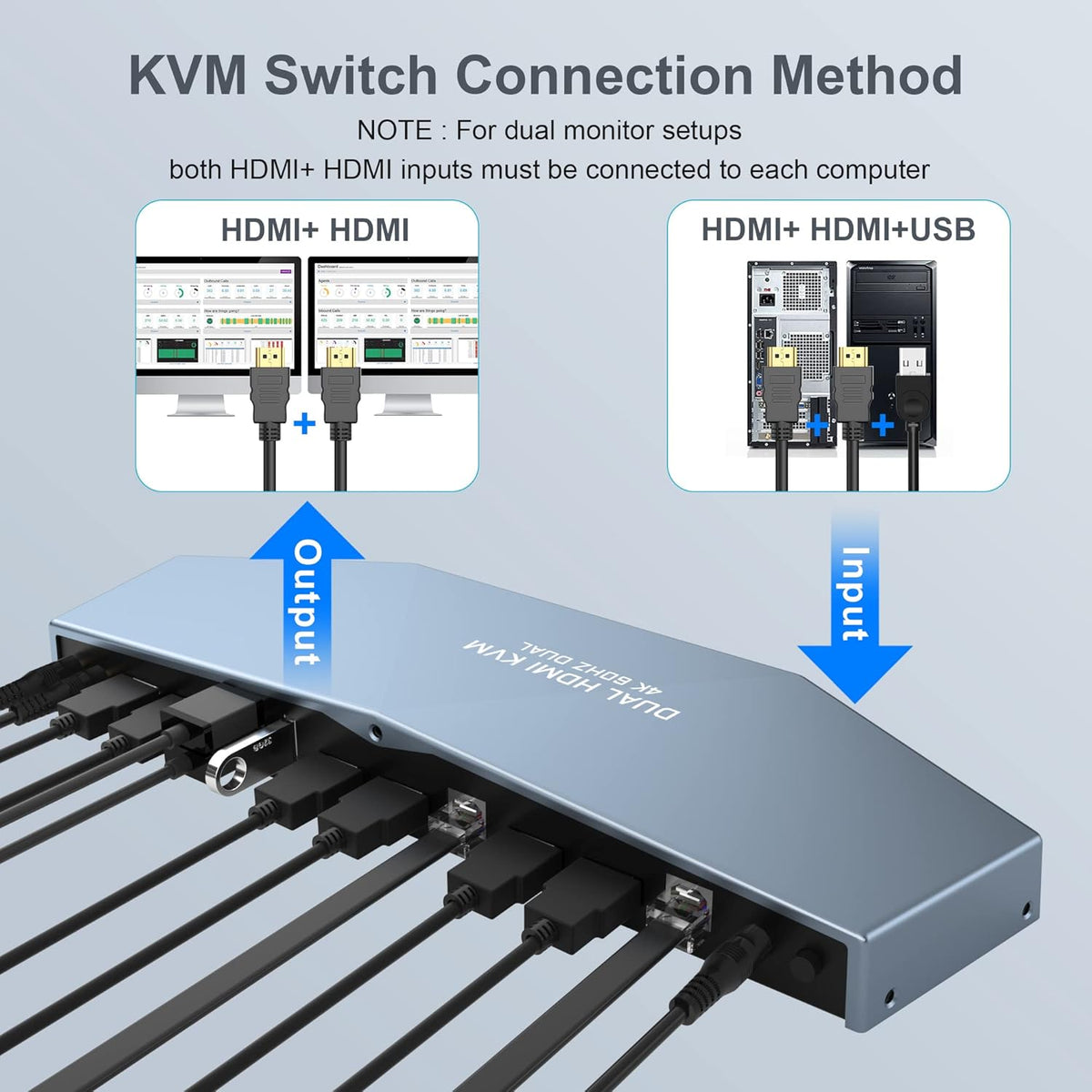 2 PCs Dual Monitor KVM Switch 4K@60Hz HDMI Z93502