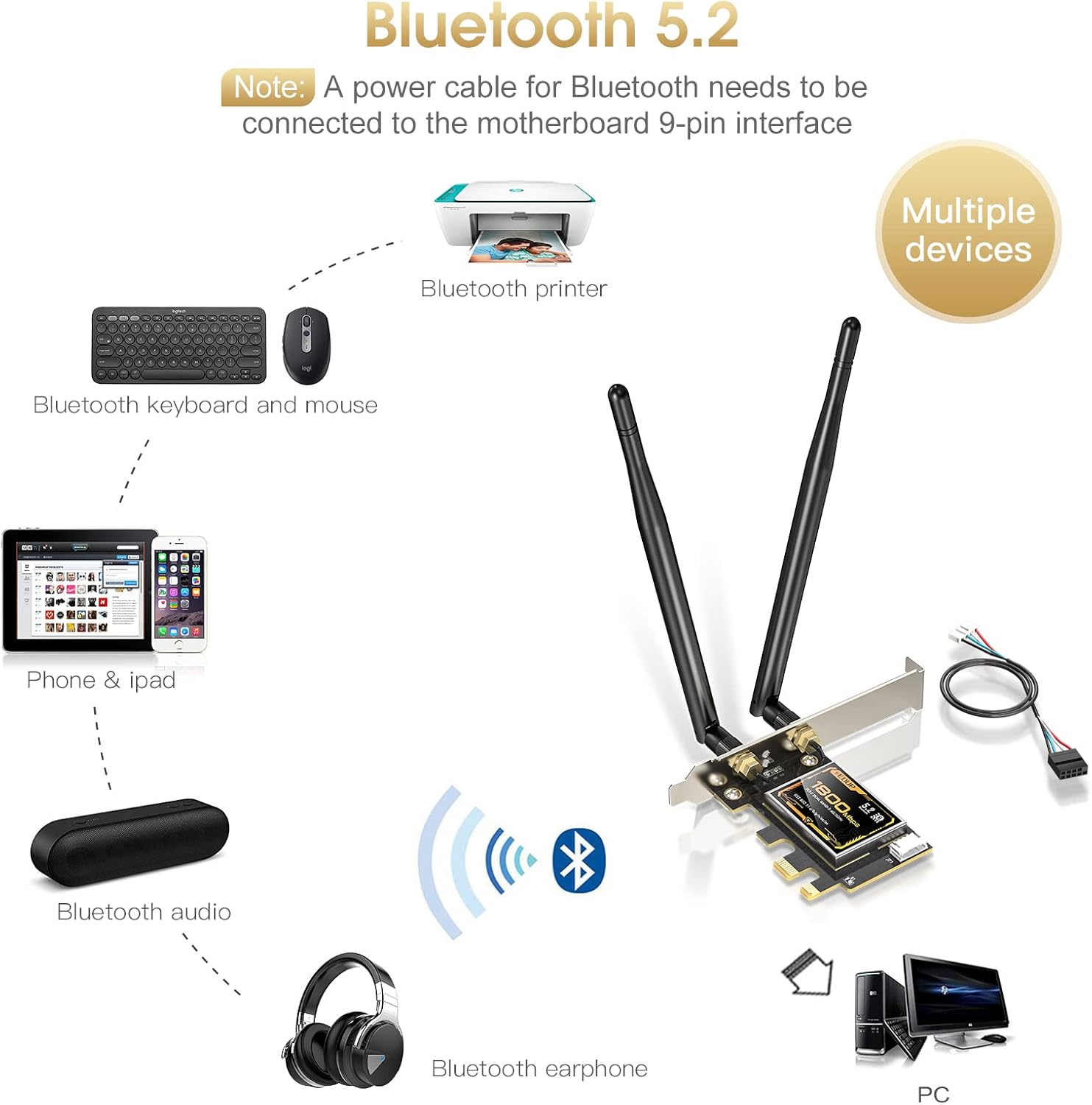 AX1800 PCIE WiFi 6 Bluetooth 5.2 Adapter for Desktop PC, Pack of 2 P69224