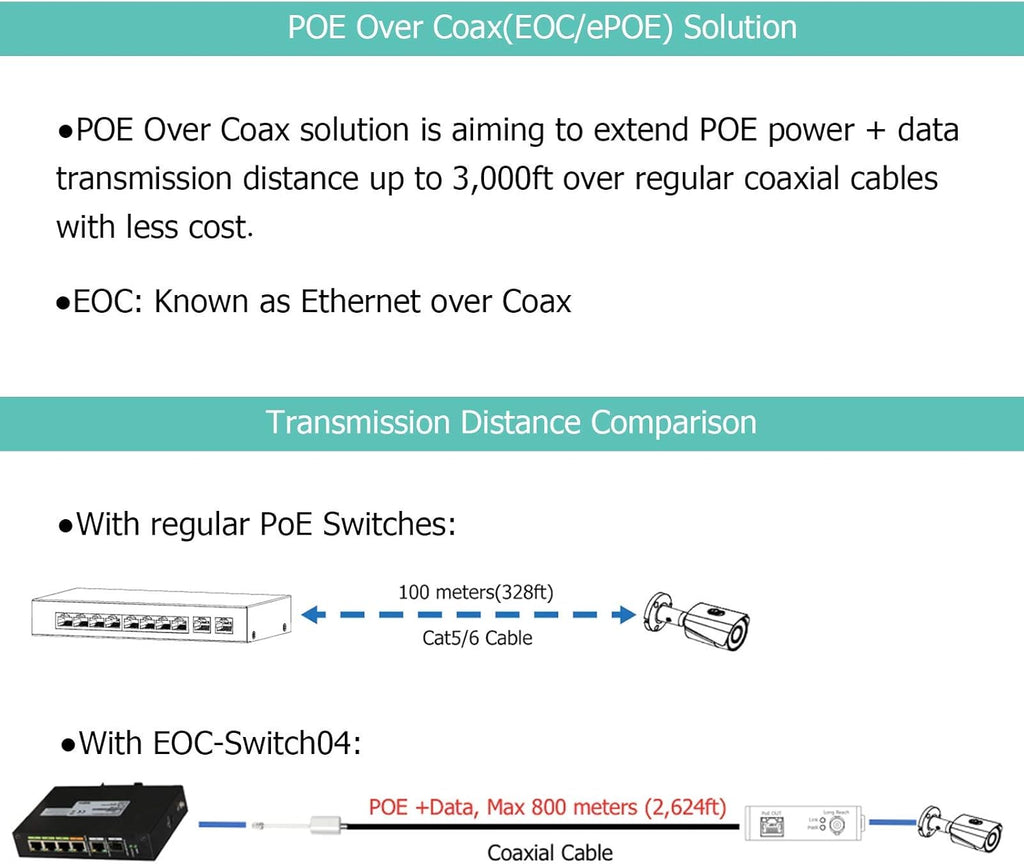 Industrial 4 Port POE & EOC Hybrid ePOE Switch with Ethernet Over Coax Technology G19720