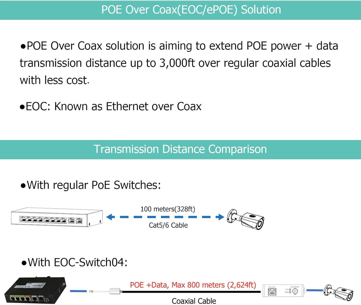 Industrial 4 Port POE & EOC Hybrid ePOE Switch with Ethernet Over Coax Technology G19720
