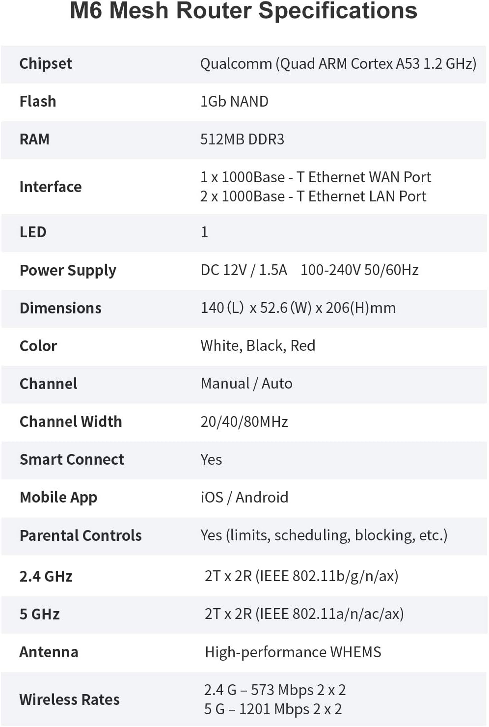 Maroon Red Dual-Band Gigabit Mesh Wi-Fi 6 Router J970089