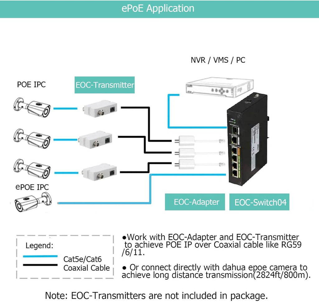 Industrial 4 Port POE & EOC Hybrid ePOE Switch with Ethernet Over Coax Technology G19720