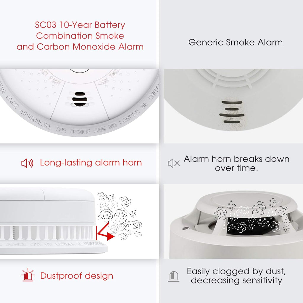 10-Year Battery Smoke and Carbon Monoxide Detector Alarm, 5-Pack R2450
