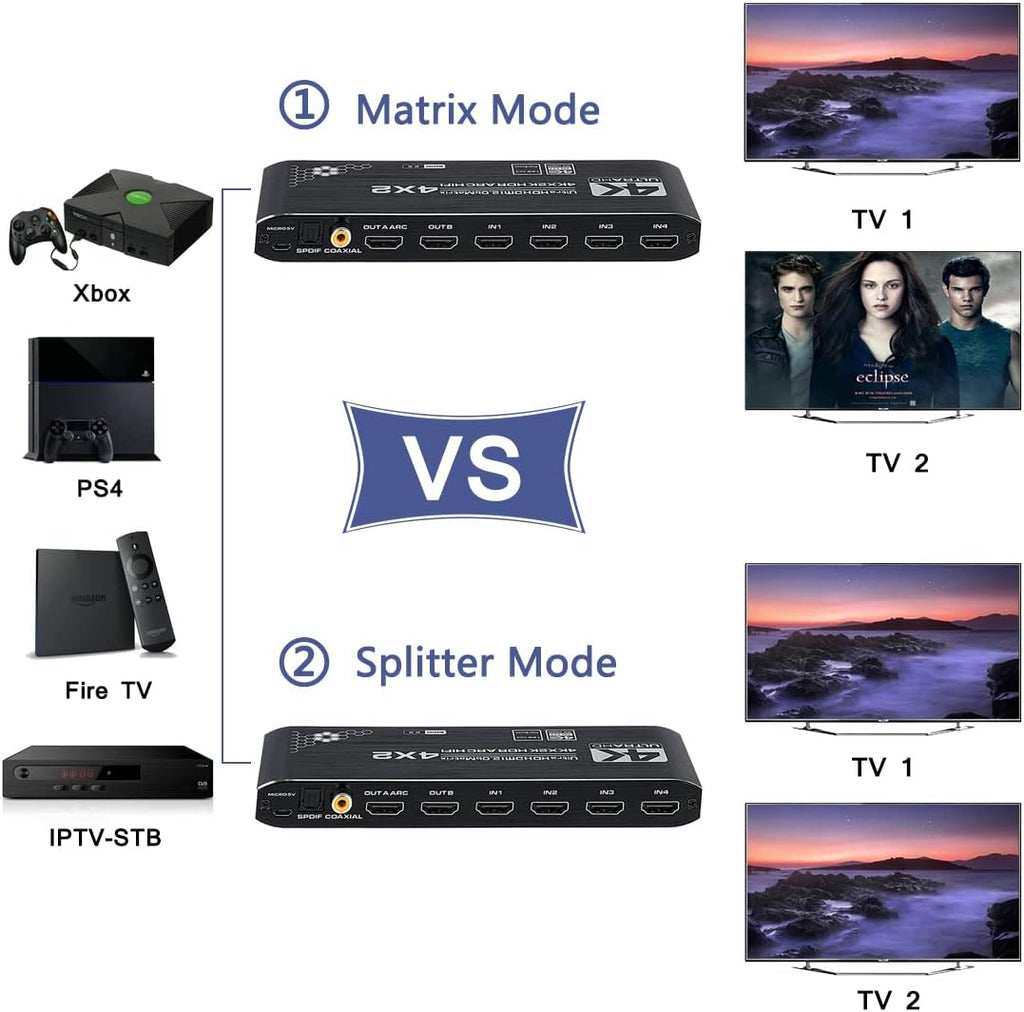 4K HDMI Matrix Switch 4x2 with IR Remote Control, Pack of 2 M236