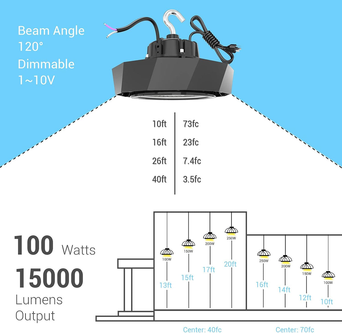100W LED High Bay Light 5000K Dimmable 15,000LM Pack of 2 A34872