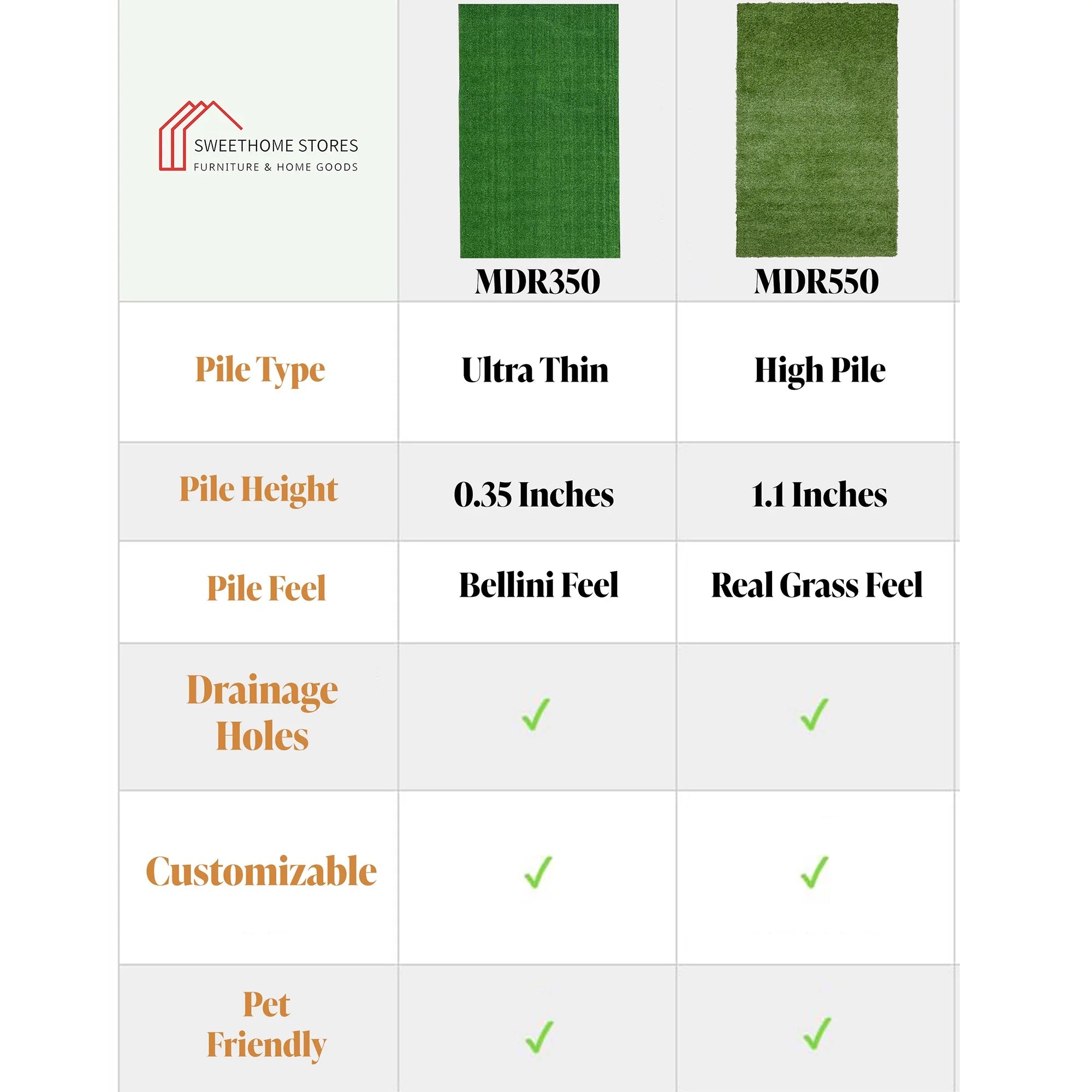 Waterproof 5'3" x 8'2" Green Artificial Grass Rug O8697