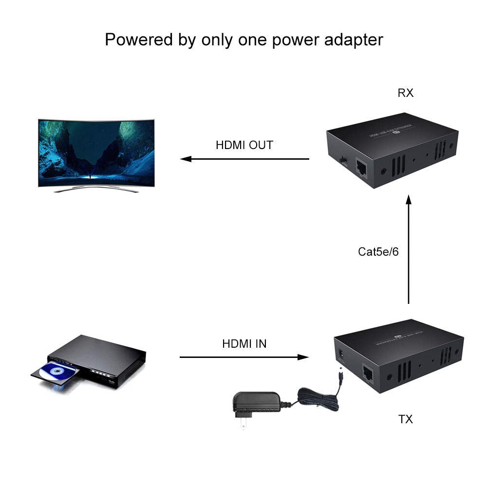 HDMI KVM USB Extender 1080P Over Cat5e/6 Ethernet Cable 50m Pack of 2 F43219