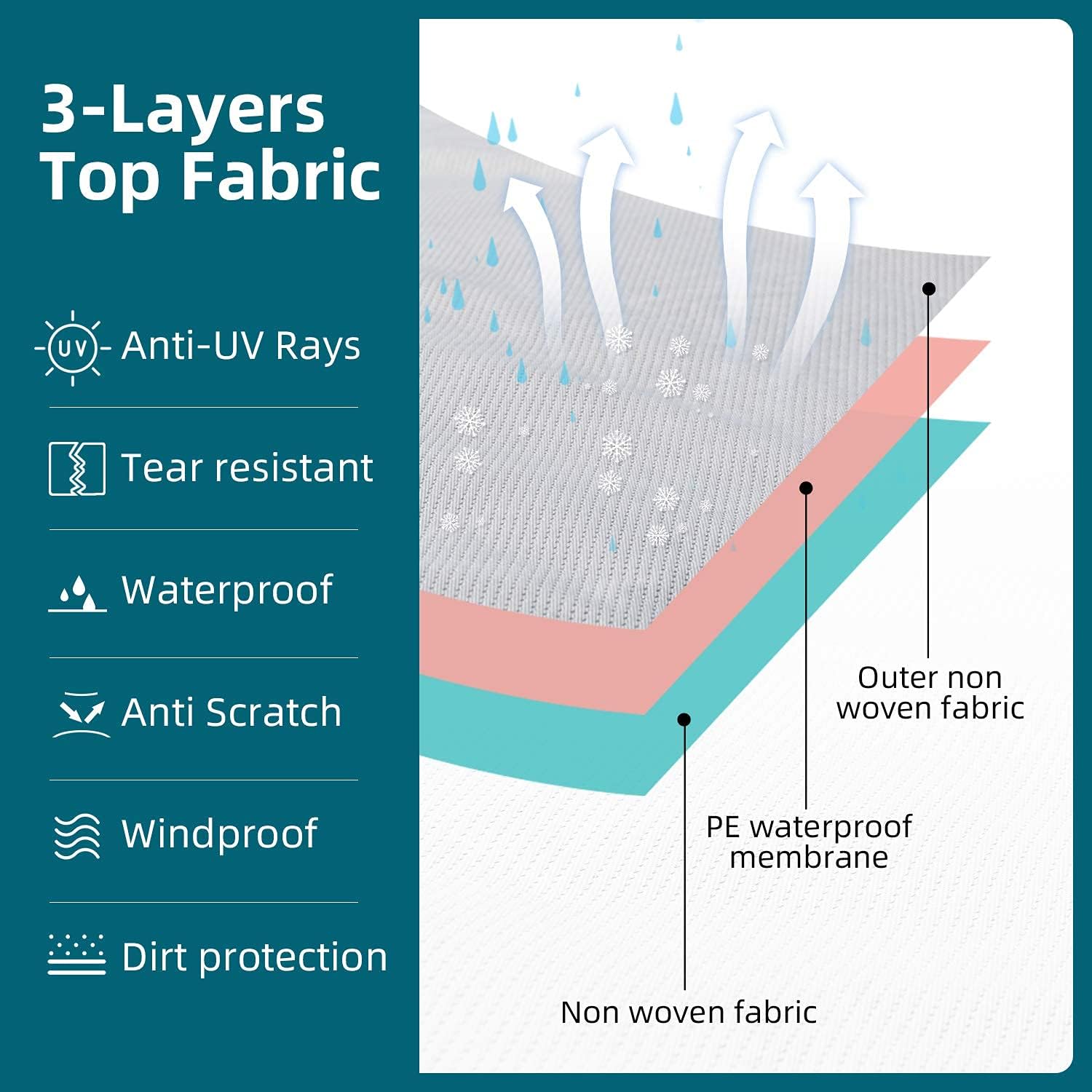 3 Layers Waterproof Ripstop RV Cover Fits 29Ft to 32Ft, Grey S931425