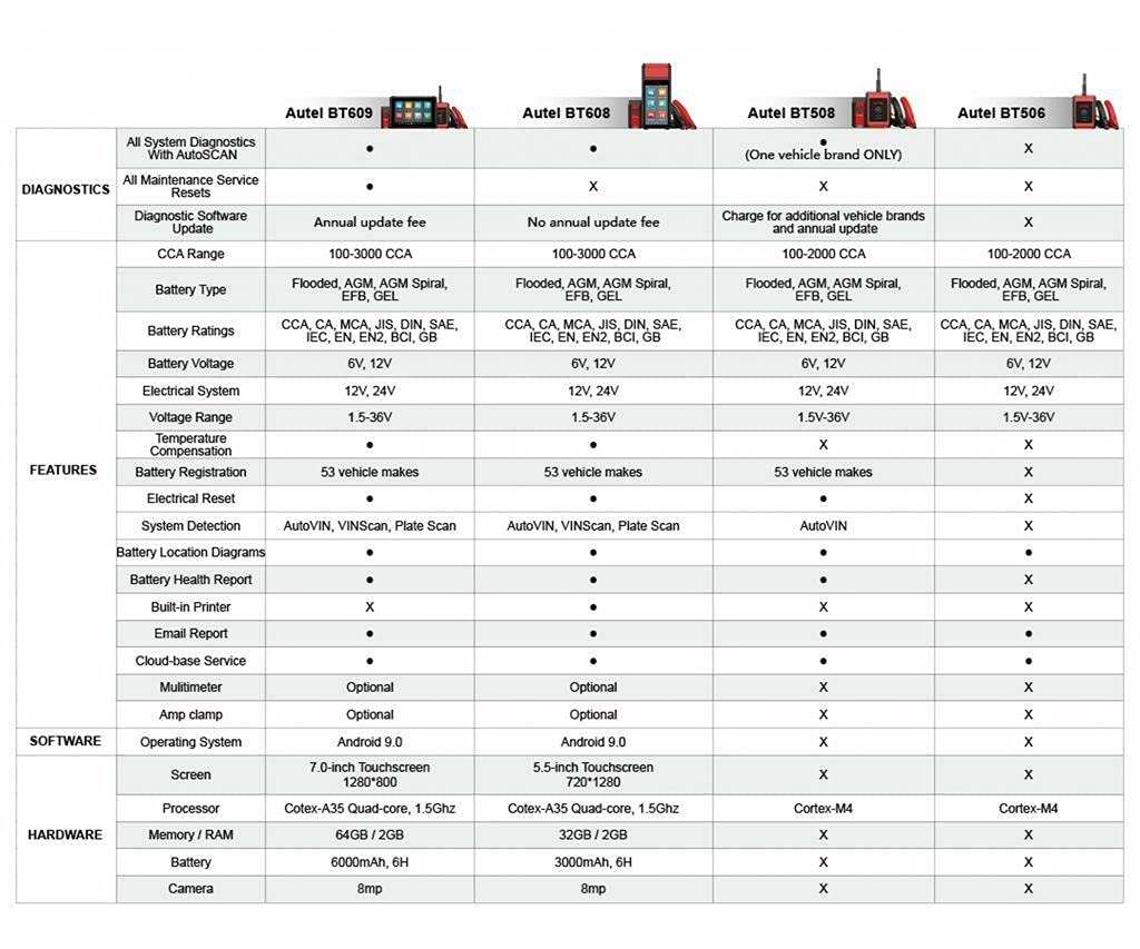 Autel MaxiBAS BT506 Auto Battery Analysis Tool E14052