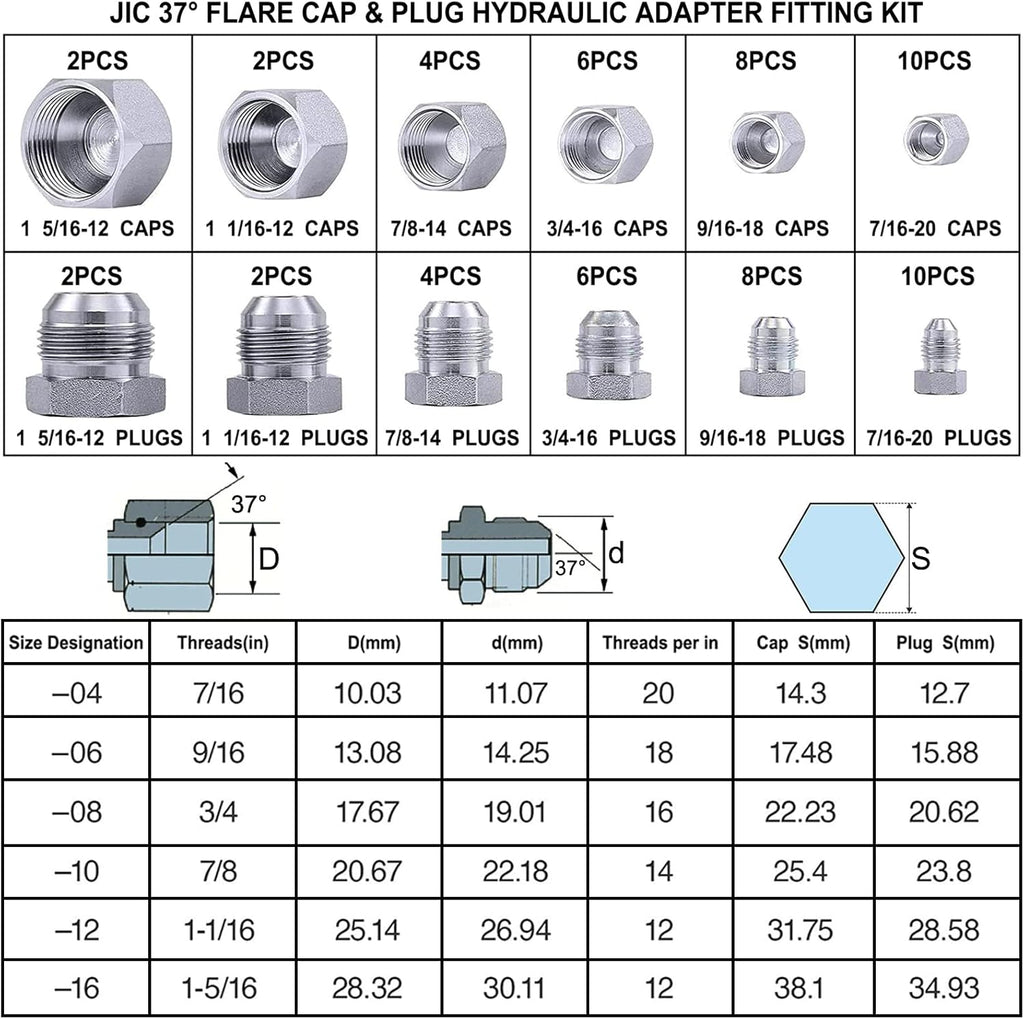 64pcs JIC 37° Flare Cap & Plug Kit, Galvanized Steel, Sizes-04 06 08 10 12 16 T1671