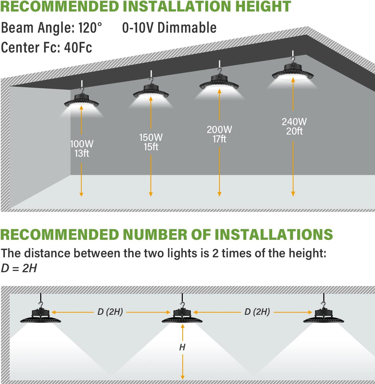 LED High Bay Light 240W UFO 5000K 36,000LM, 0-10V Dimmable, UL Certified Driver IP65, Hook Mount X184