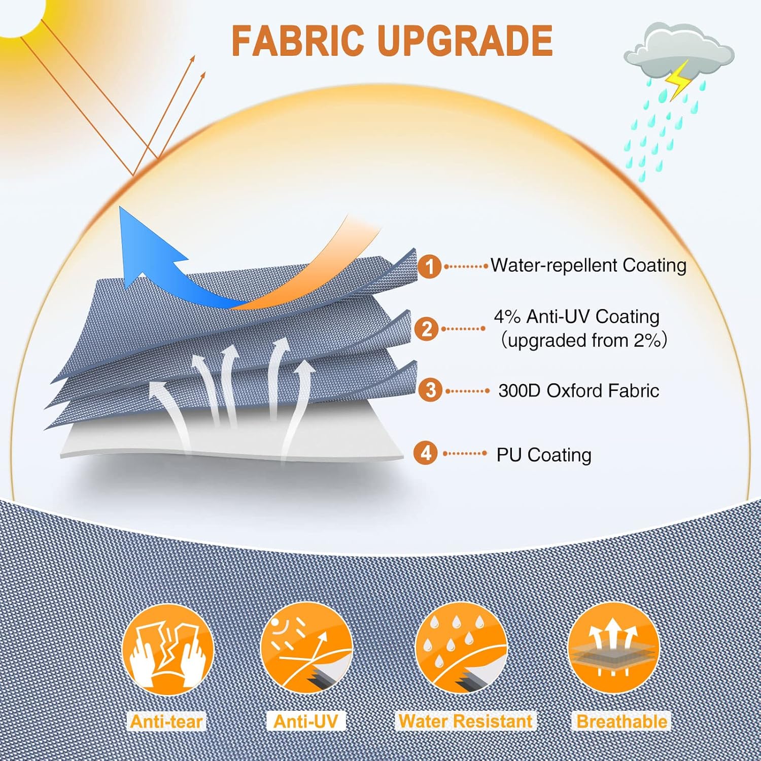 Waterproof Travel Trailer RV Cover with 4 Gutter Spout Covers E305