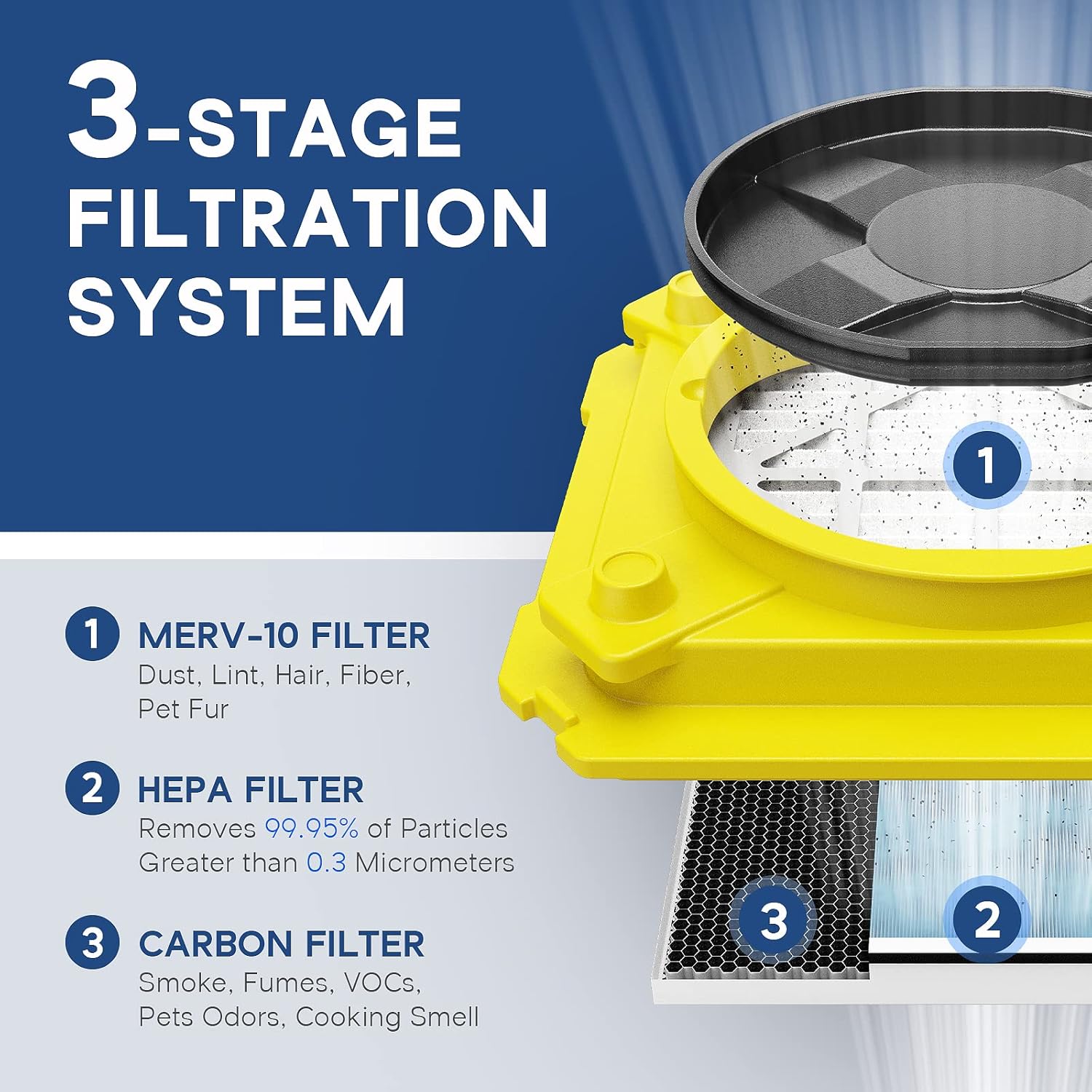 Yellow Heavy Duty Air Scrubber with 3 Stage Filtration K1866