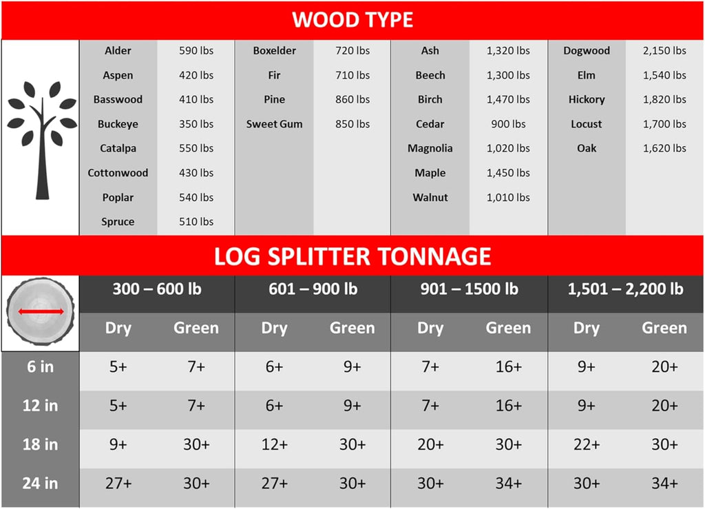 10 Ton Manual Log Splitter H24341