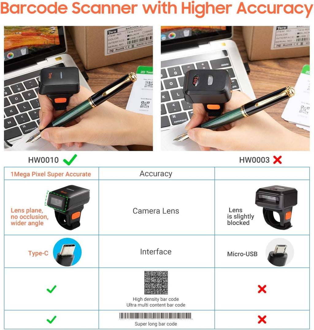 Wireless Ring Barcode Scanner with Bluetooth F683