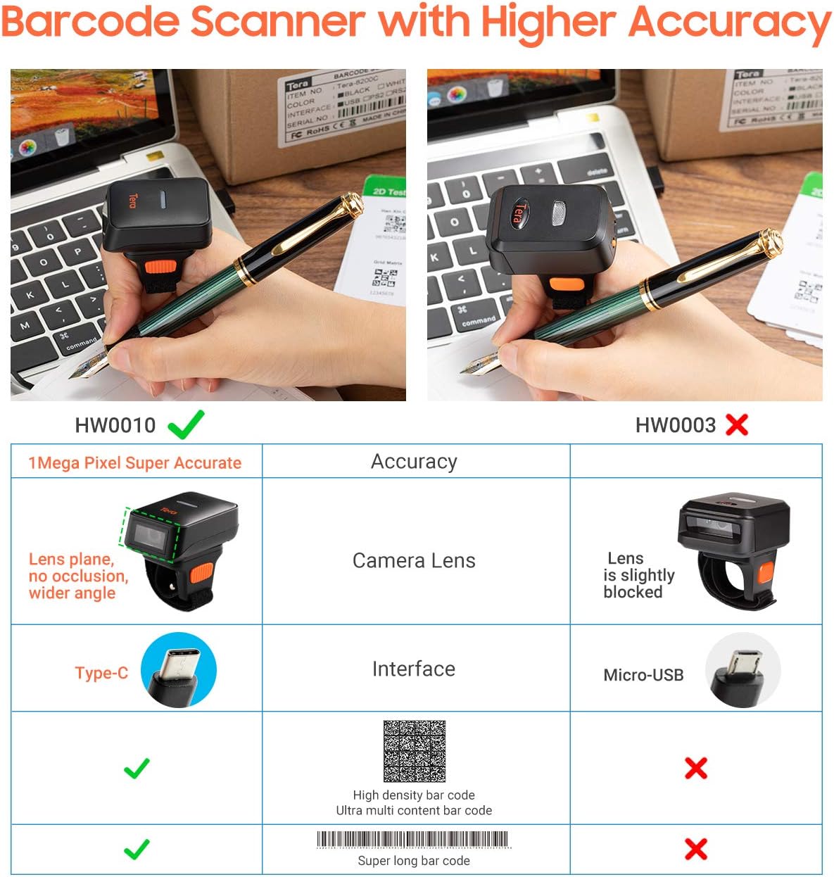 Wireless Ring Barcode Scanner with Bluetooth F683