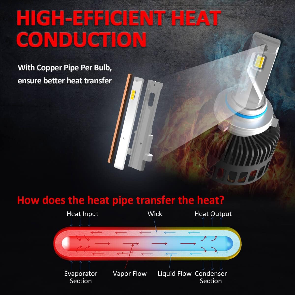 9005 HB3 LED Bulb, 8000LM 6000K Cool White, Pack of 2 O3626