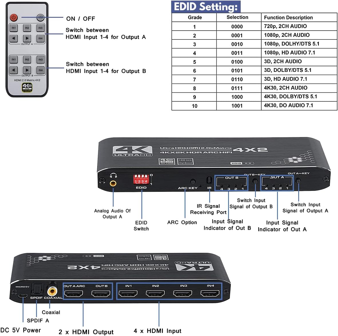 4K HDMI Matrix Switch 4x2 with IR Remote Control, Pack of 2 M236