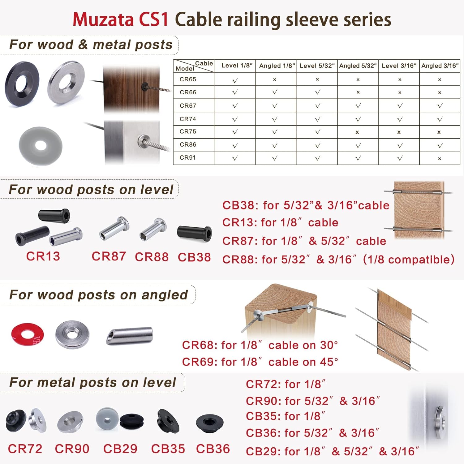 40Pack 1/8 Angle Protector Sleeve Cable Railing Kit 30 Degree T316 Stainless Steel D374845
