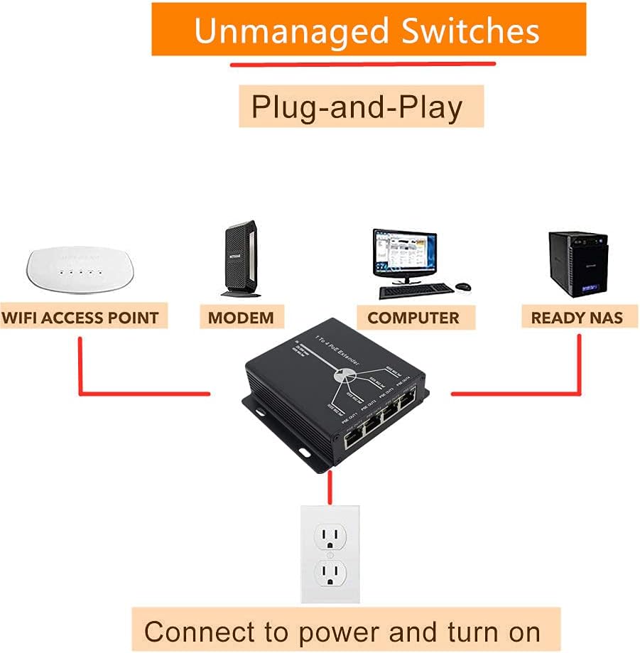PoE Extender Ethernet Repeater 10/100Mbps 1In/4Out Z3350