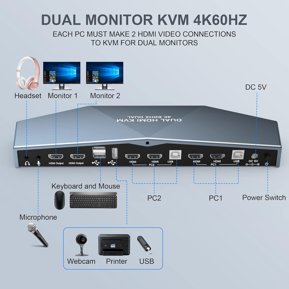 2 PCs Dual Monitor KVM Switch 4K@60Hz HDMI Z93502