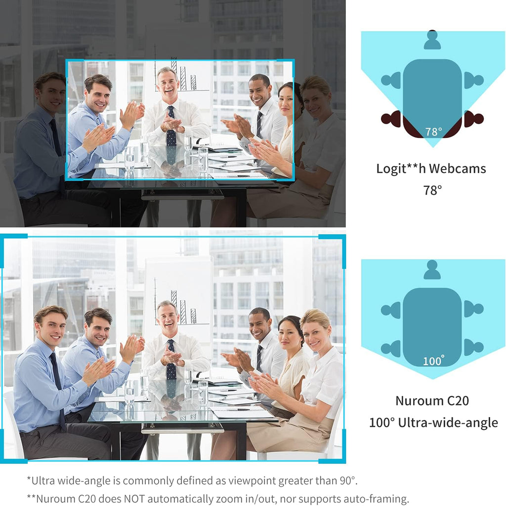 Conference Webcam with Microphone and Speaker, 1080P, Ultra Wide-Angle 100°, Pack of 2 N914