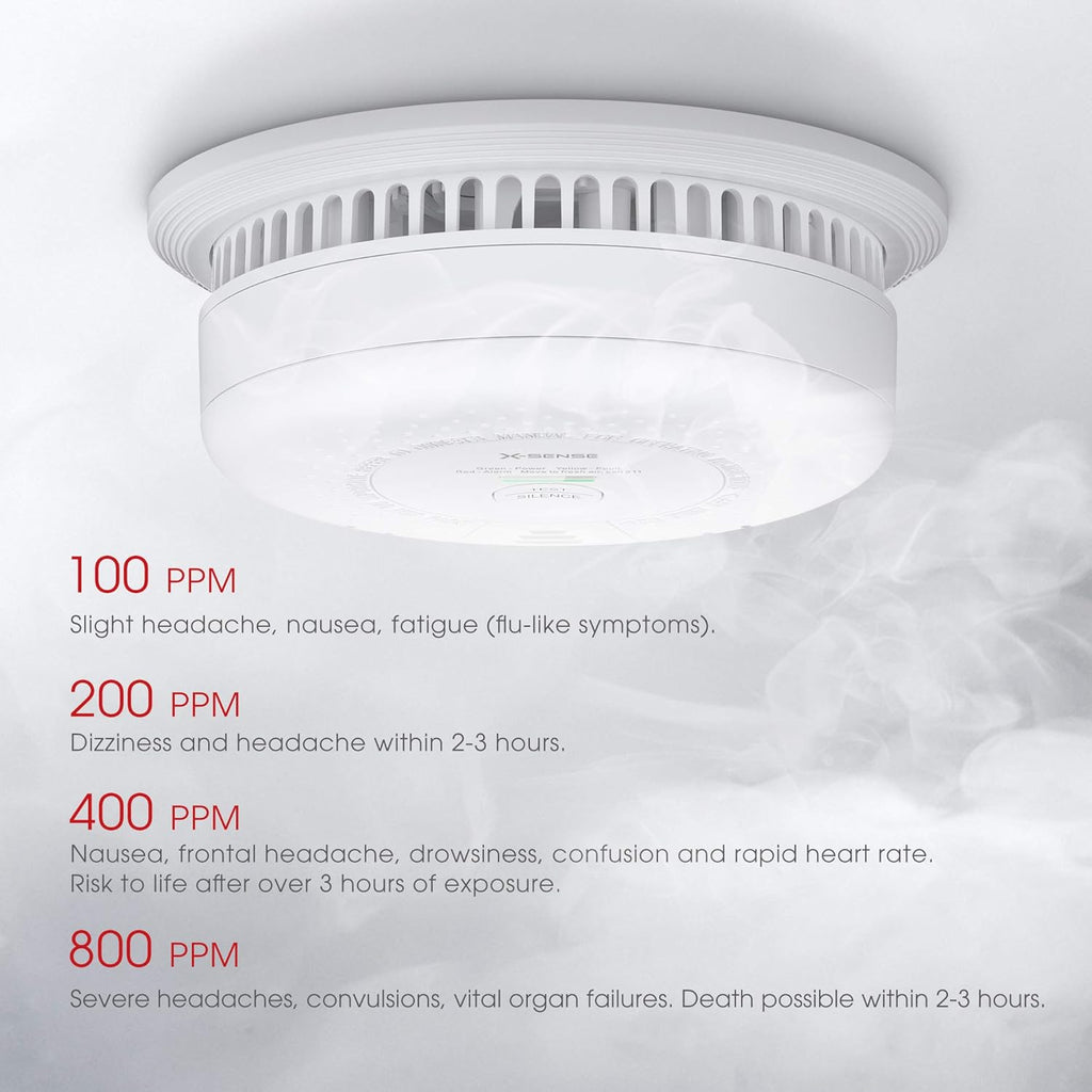 10-Year Battery Smoke and Carbon Monoxide Detector Alarm, 5-Pack R2450