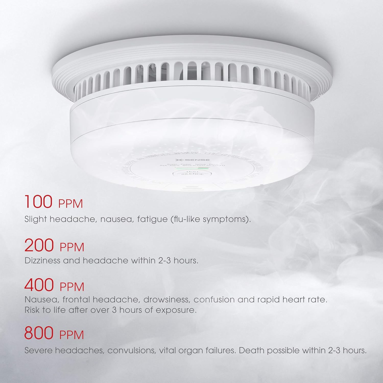 10-Year Battery Smoke and Carbon Monoxide Detector Alarm, 5-Pack R2450