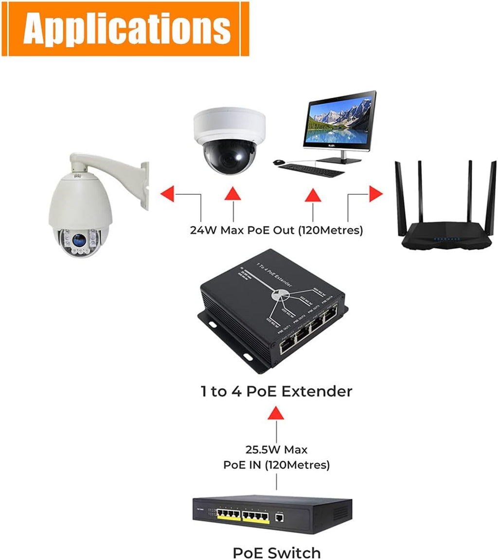 PoE Extender Ethernet Repeater 10/100Mbps 1In/4Out Z3350
