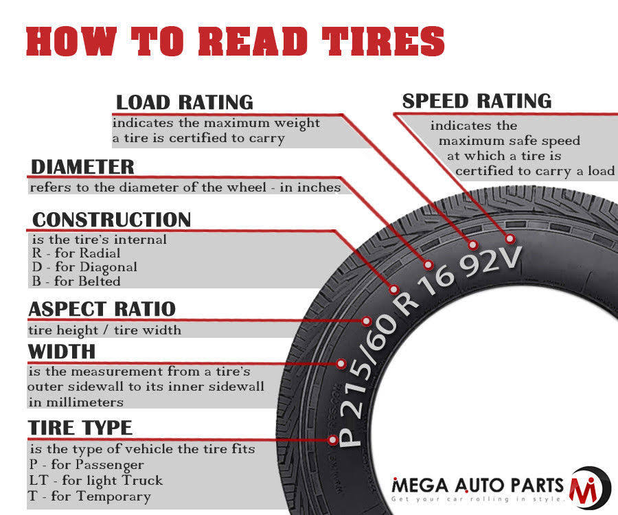 285/45R22 114V XL Tire Q683379