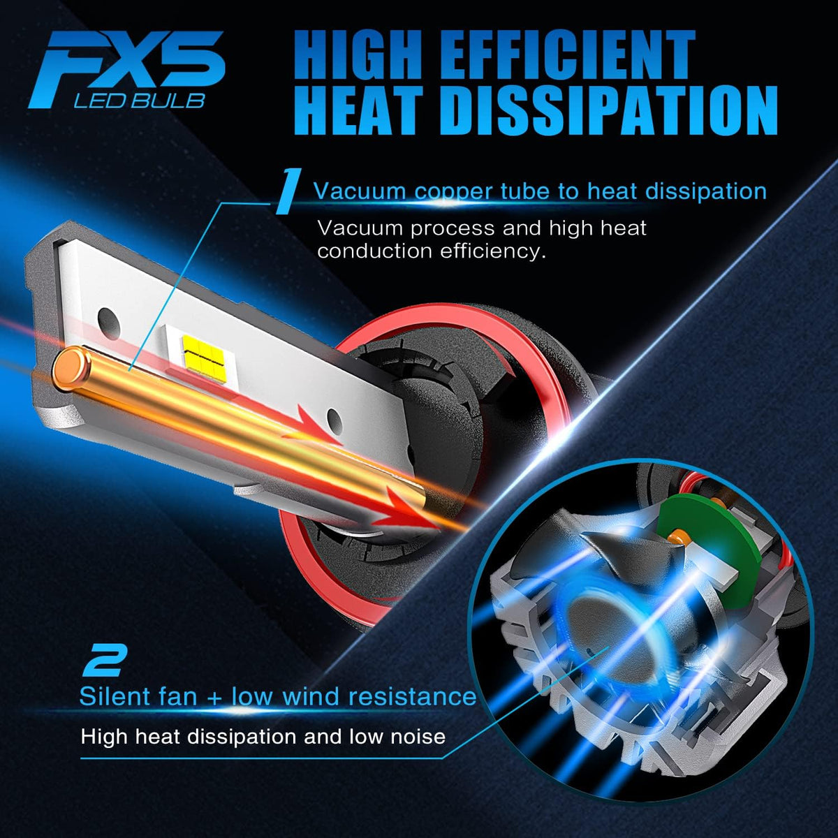 9006 LED Headlight Conversion Kit, 30000 Lumen, 6500K Pure White H223
