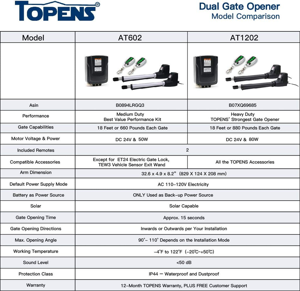Dual Swing Gate Opener Kit W85100