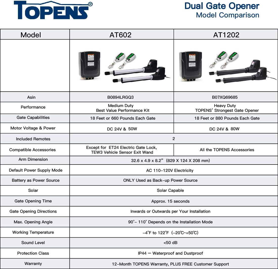 Dual Swing Gate Opener Kit W85100