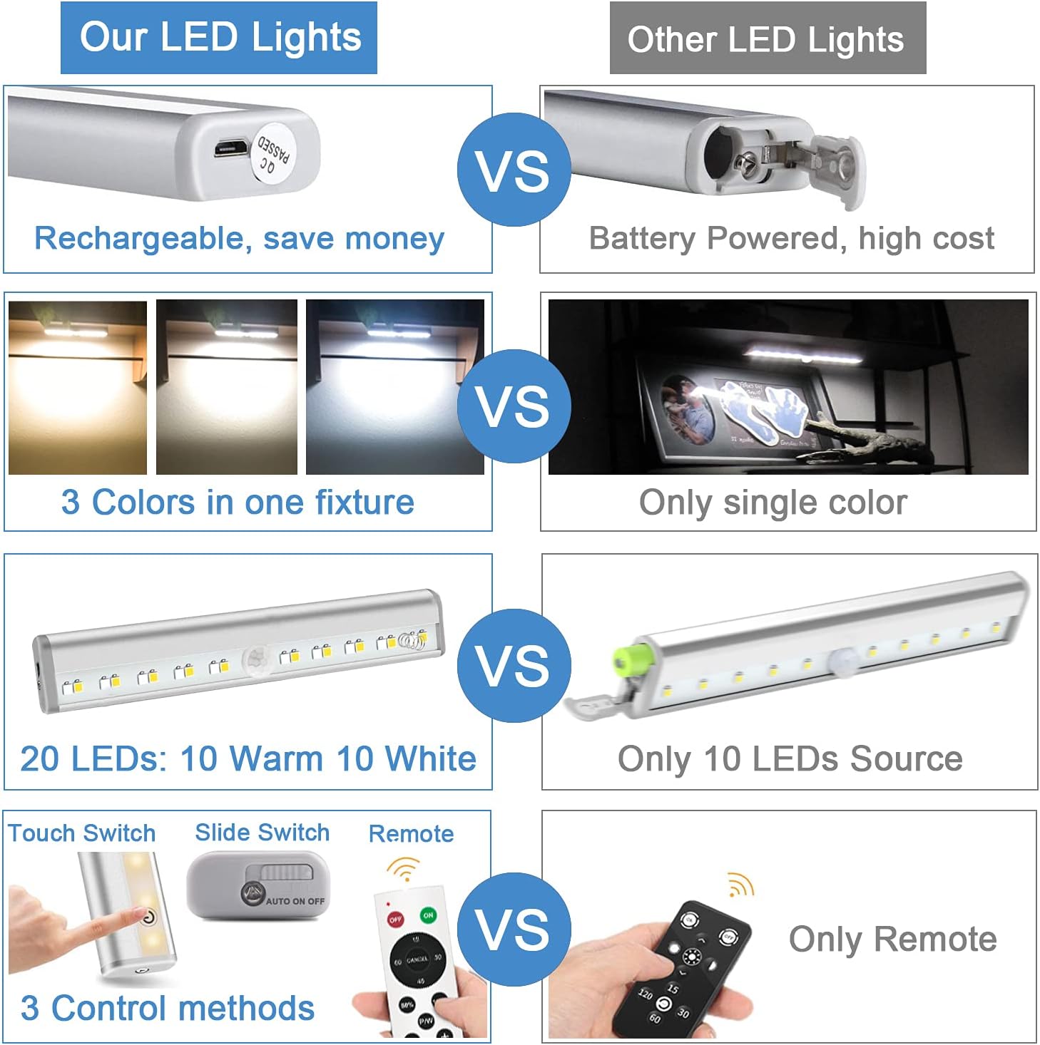 Rechargeable Touch Lights with Timer Dimmer 3 Colors H661493
