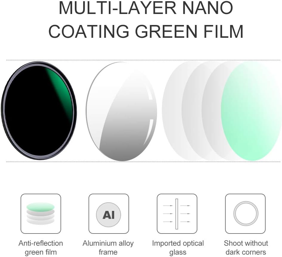 37mm ND8 ND64 CPL Circular Polarizer Filter Kit with Multi-Layer Coatings Pack of 2 X805901