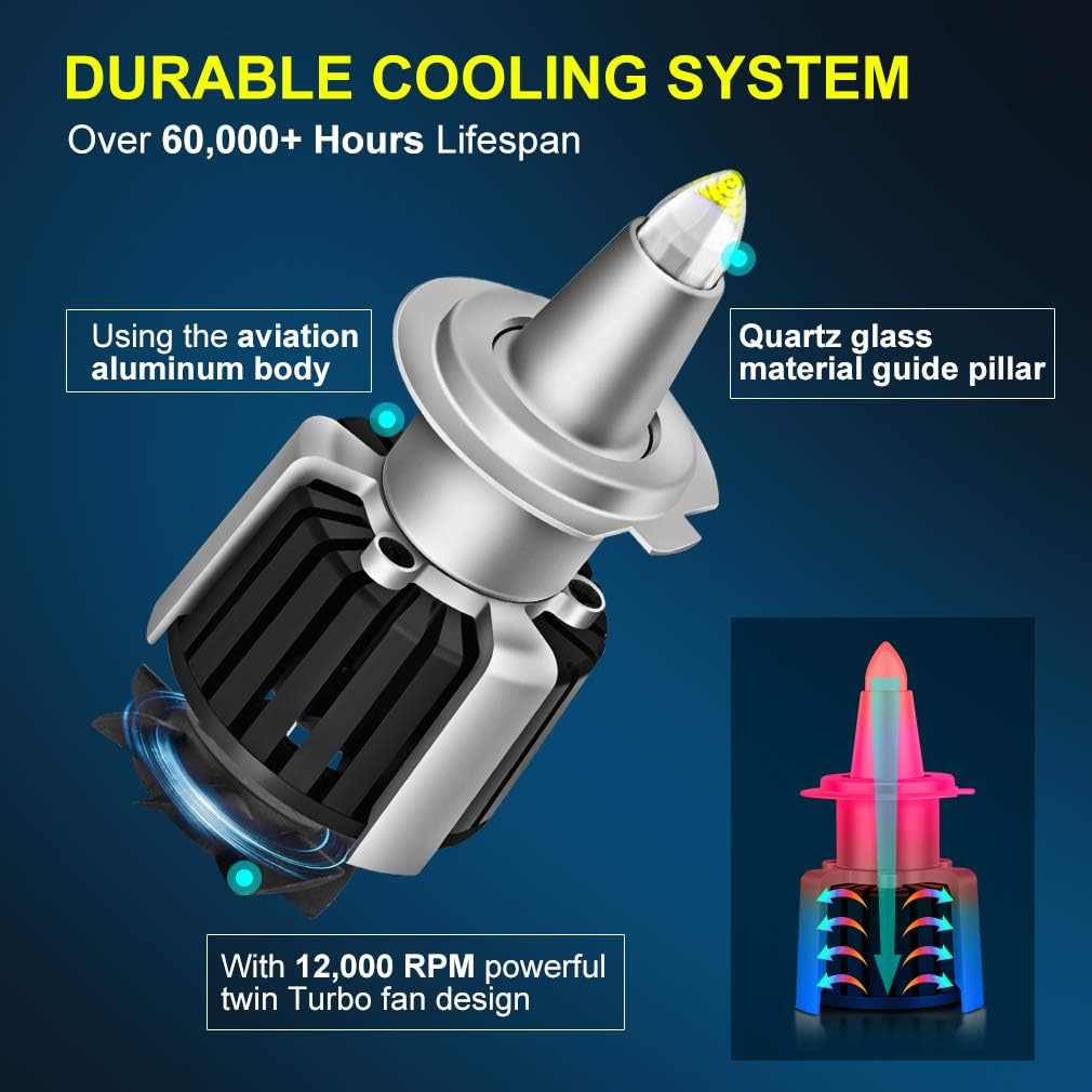 H7 LED Headlight Bulbs 6000K White 20000LM Pack of 2 V741356