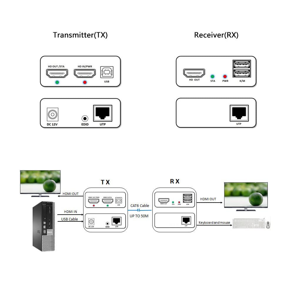 HDMI KVM USB Extender 1080P Over Cat5e/6 Ethernet Cable 50m Pack of 2 F43219