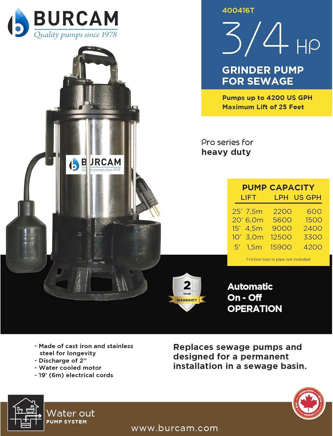 3/4HP Stainless Steel Sewage Grinder Pump G975387