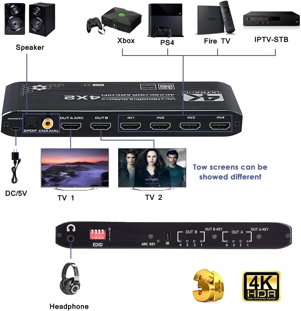 4K HDMI Matrix Switch 4x2 with IR Remote Control, Pack of 2 M236