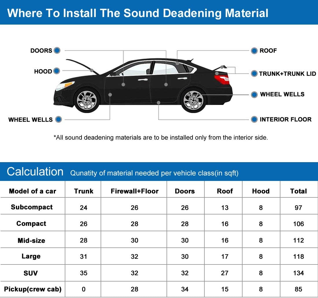 394mil 21.53sqft Heat Sound Deadener Insulation Mat 79 x 40 Pack of 2 Z241